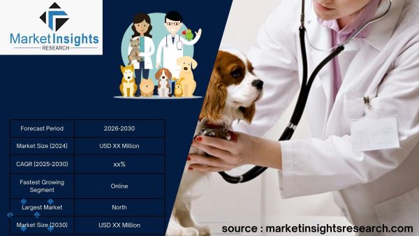 MIR Animal Healthcare