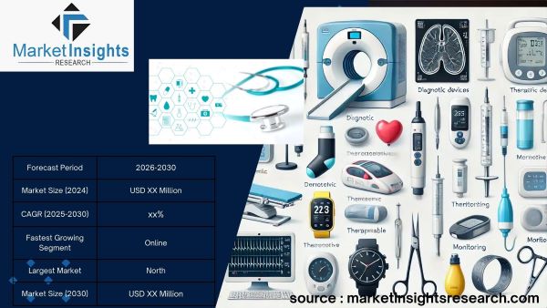 MIR Medical Devices