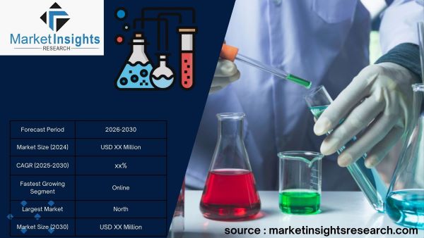 MIR Specialty Chemicals