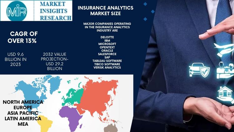 РЫНОК INSURANCE ANALYTICS MARKET 