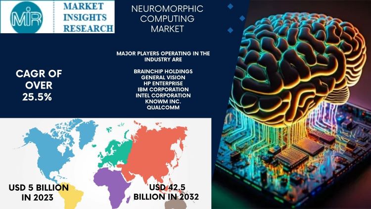 Neuromorphic Computing Market Size