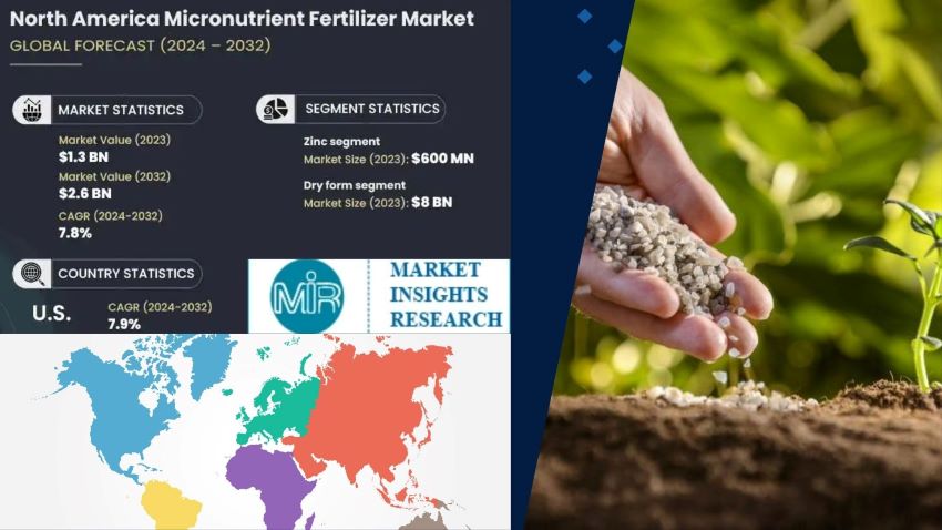 Mercado de fertilizantes con micronutrientes de América del Norte