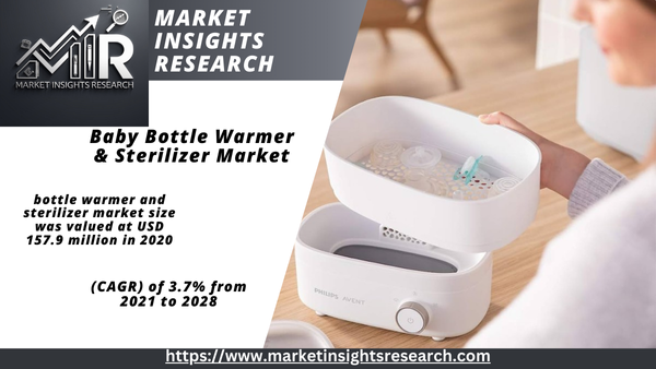 Baby Bottle Warmer & Sterilizer Market