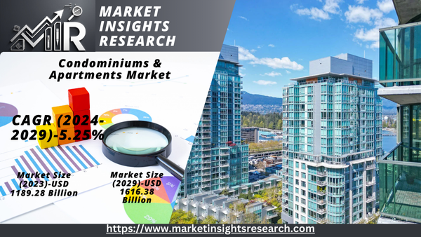 Condominiums & Apartments Market 