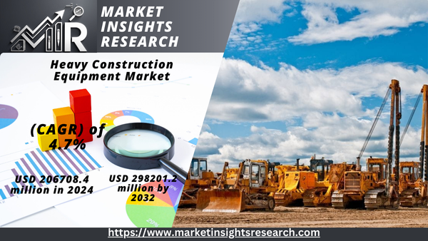 Heavy Construction Equipment Market