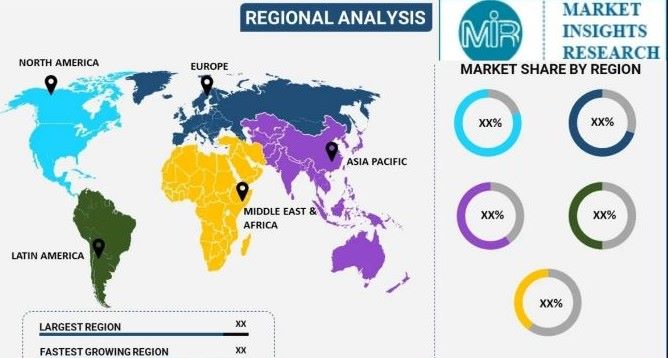 MIR regionale