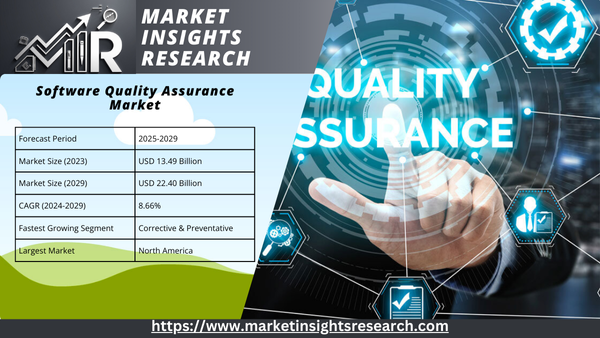 Software Quality Assurance Market