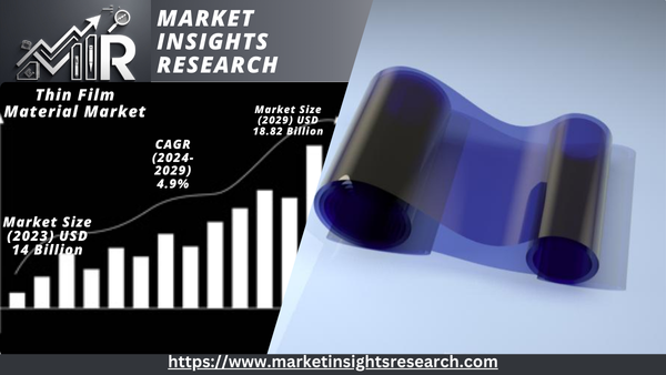 Thin Film Material Market