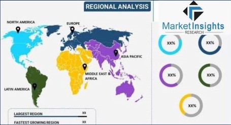 MIR Regional