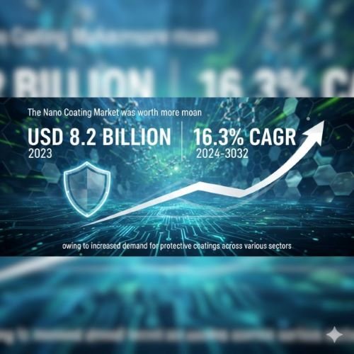 Nano Coating Market Nano Coating Market