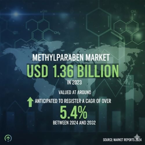 Methylparaben Market