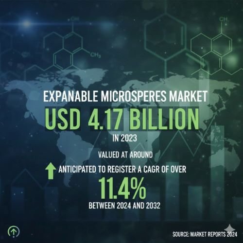 Expandable Microspheres Market