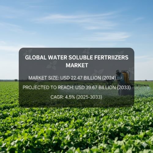 Water Soluble Fertilizers Market