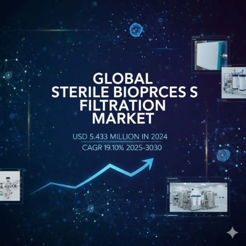 Sterile Bioprocess Filtration Market
