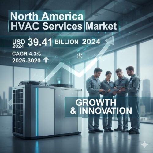 North America Hvac Services Market