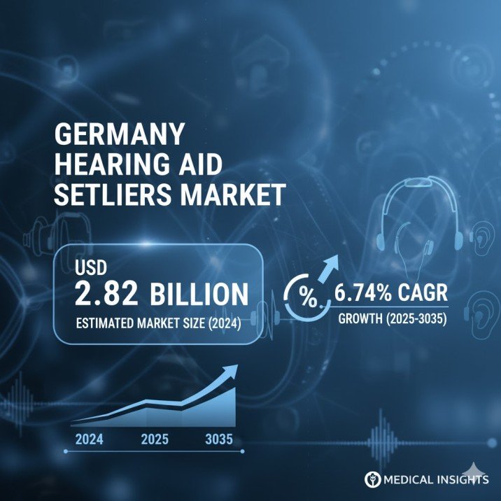 Germany Hearing Aid Retailers Market 1 Germany Hearing Aid Retailers Market 1