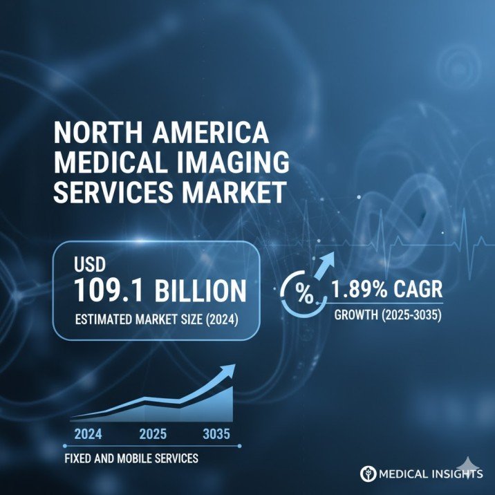 North America Fixed And Mobile Medical Imaging Services Market 1