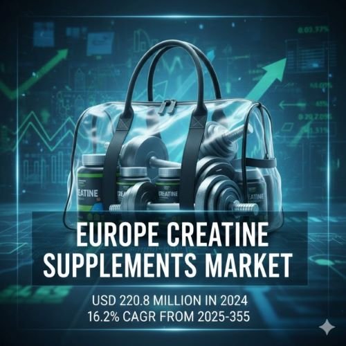 Europe Creatine Supplements Market