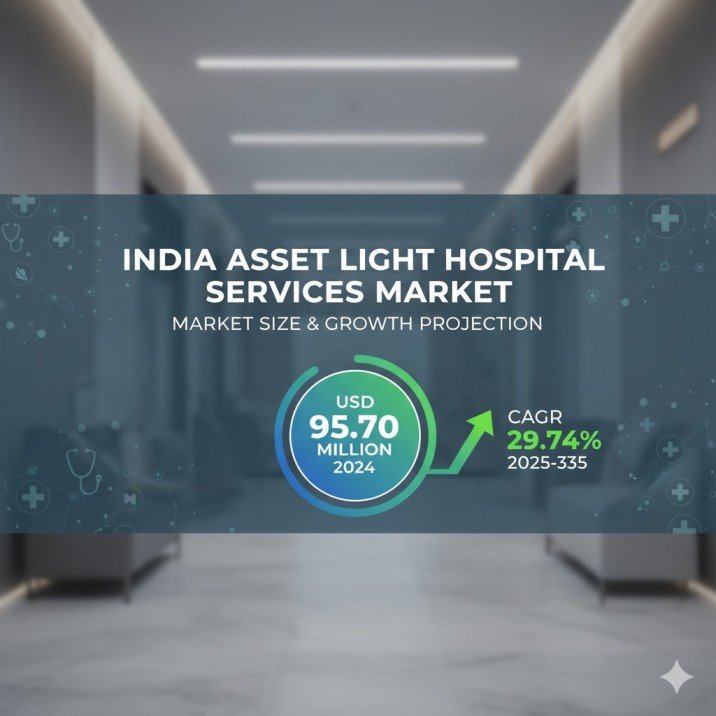 India Asset Light Hospital Services Market 1