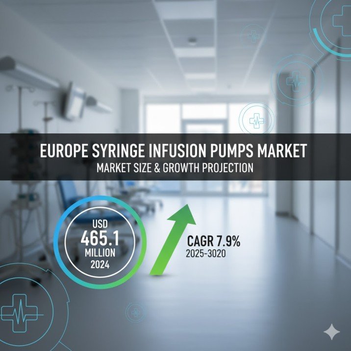 Europe Syringe Infusion Pump Market T 1