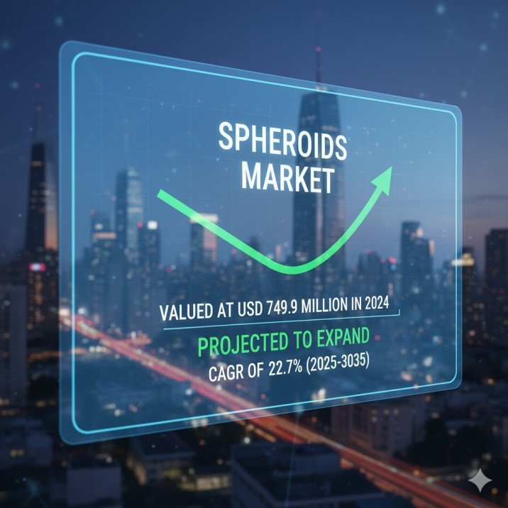 Spheroids Market 1