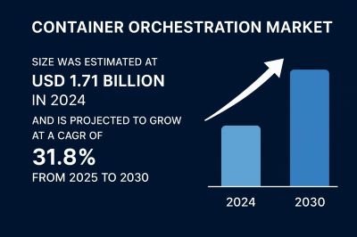 Container Orchestration Market