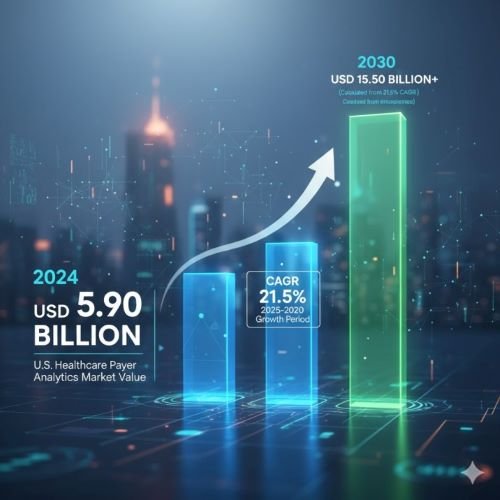 Us Healthcare Payer Analytics Market Us Healthcare Payer Analytics Market