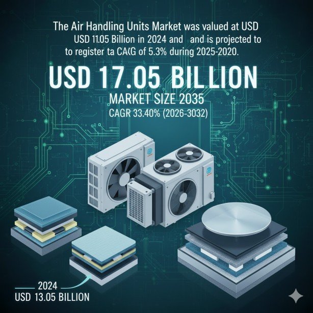 Air Handling Units Market 1