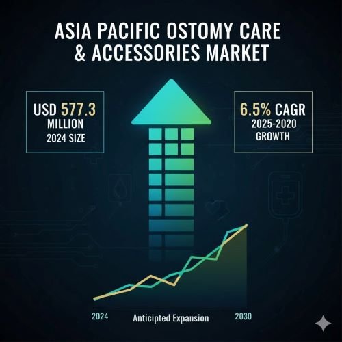 Asia Pacific Ostomy Care And Accessories Market