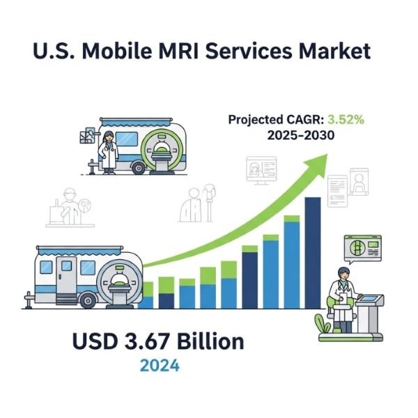 Us Mobile Mri Services Market Trends