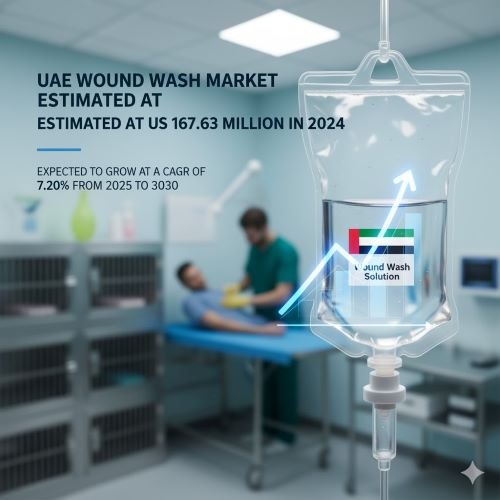 Uae Wound Wash Market Uae Wound Wash Market