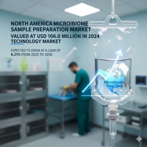 North America Microbiome Sample Preparation Technology Market North America Microbiome Sample Preparation Technology Market