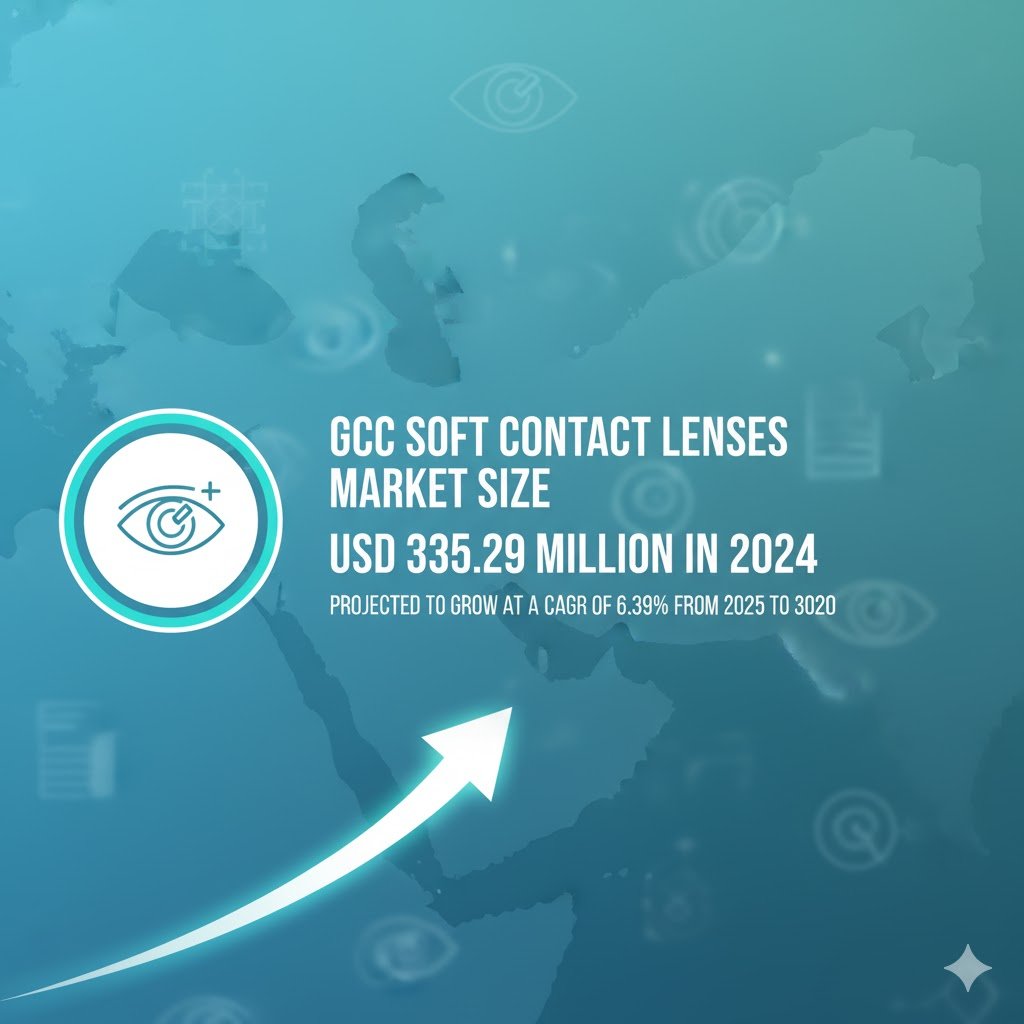 Gcc Soft Contact Lenses Market