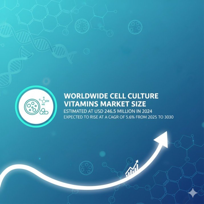 Cell Culture Vitamins Market 1