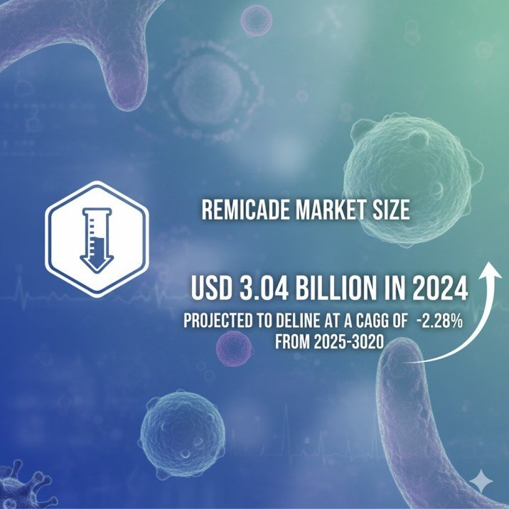 Remicade Market 1