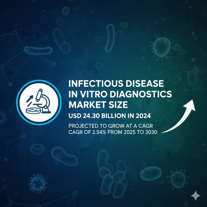 Infectious Disease In Vitro Diagnostics Market 1