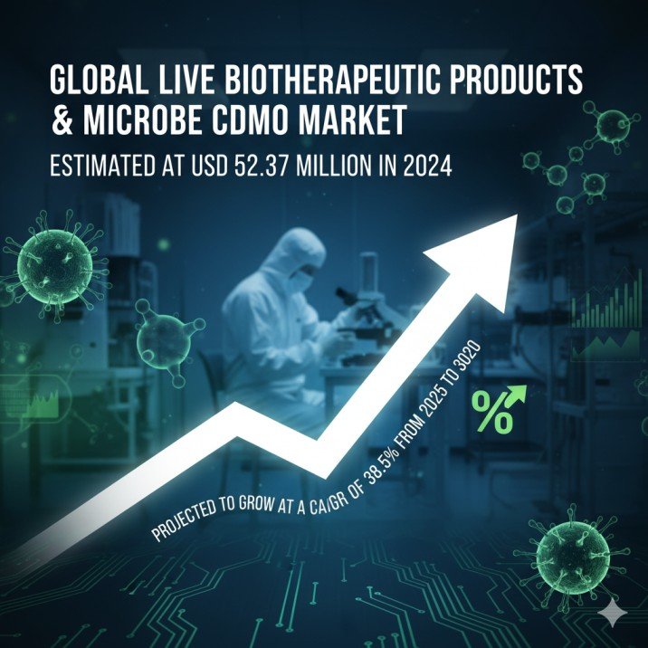 Live Biotherapeutic Microbiome Cdmo Market