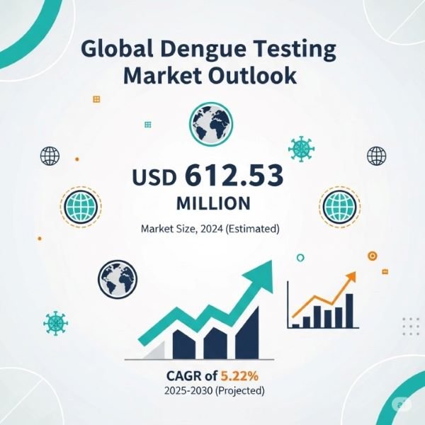 Dengue Testing Market
