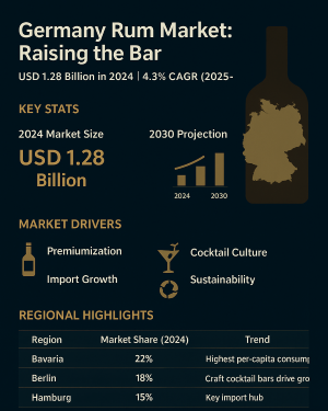 Germany Rum Marketjpg