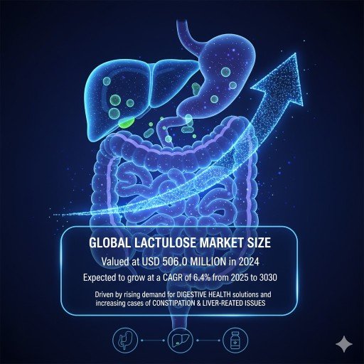 Lactulose Market 1