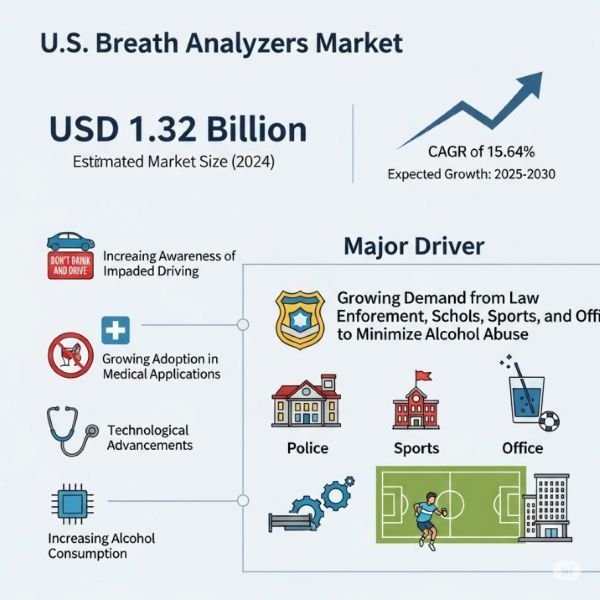 Us Breath Analyzers Market 1 Us Breath Analyzers Market 1