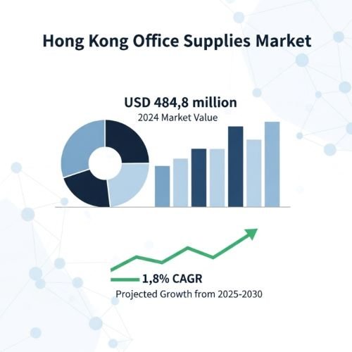 Hong Kong Office Supplies Market Hong Kong Office Supplies Market