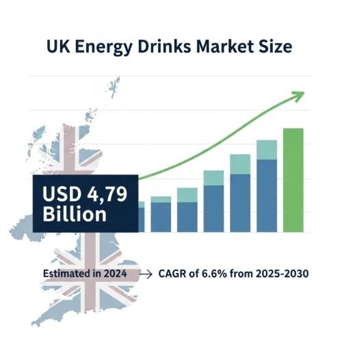 Uk Energy Drinks Market