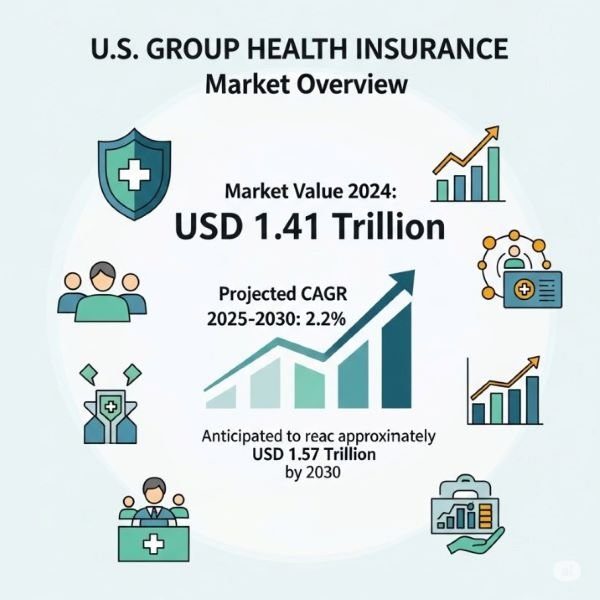 Us Group Health Insurance Market Us Group Health Insurance Market
