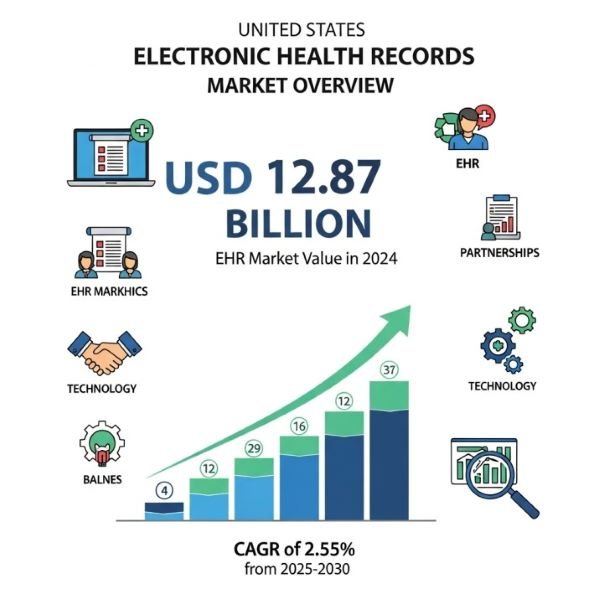 Us Electronic Health Records Market Us Electronic Health Records Market