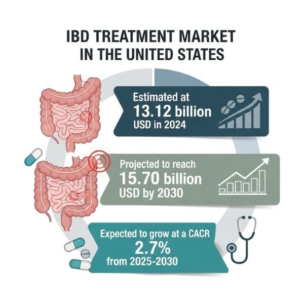 Us Ibd Treatment Market Size Trends Us Ibd Treatment Market Size Trends