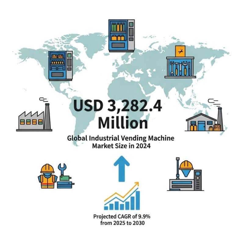 Industrial Vending Machine Market